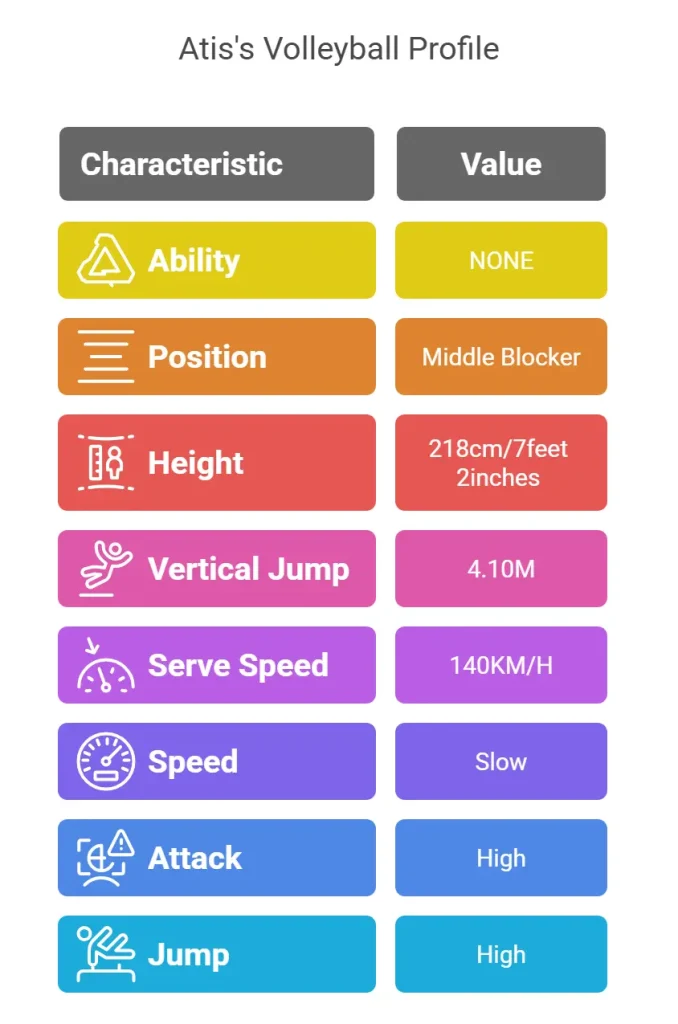 Atis's Volleyball Profile