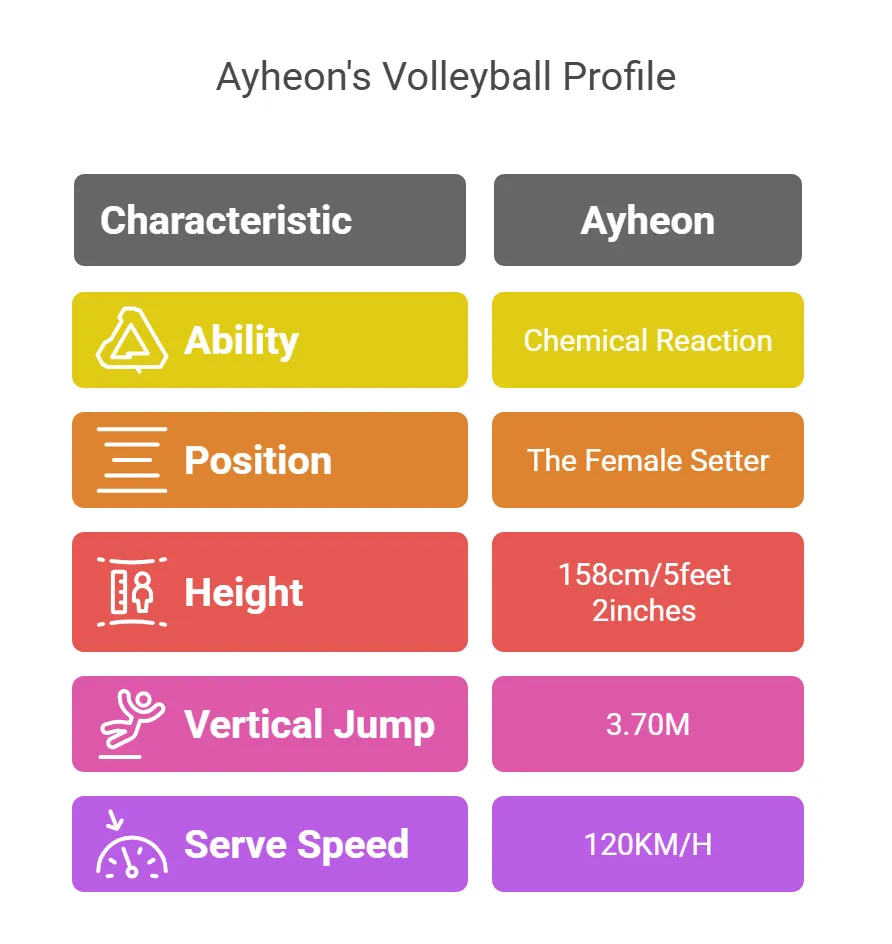 Ayheon's Volleyball Profile