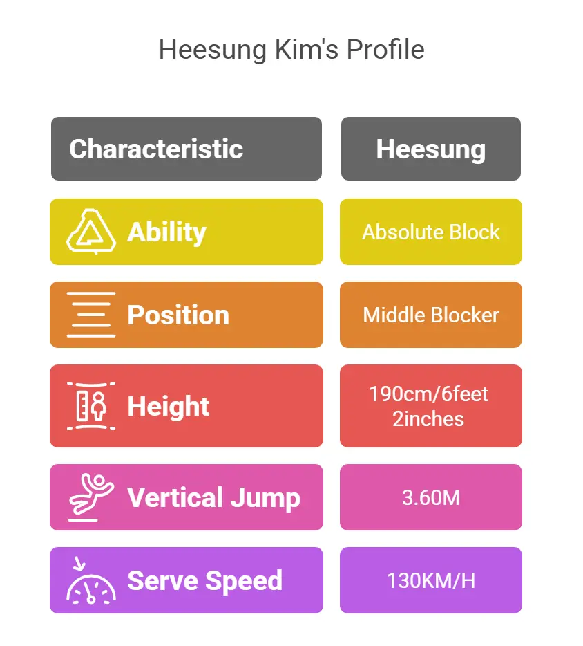 Heesung Kim's Profile