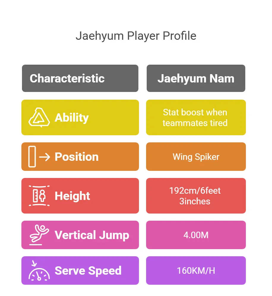Jaehyum Player Profile