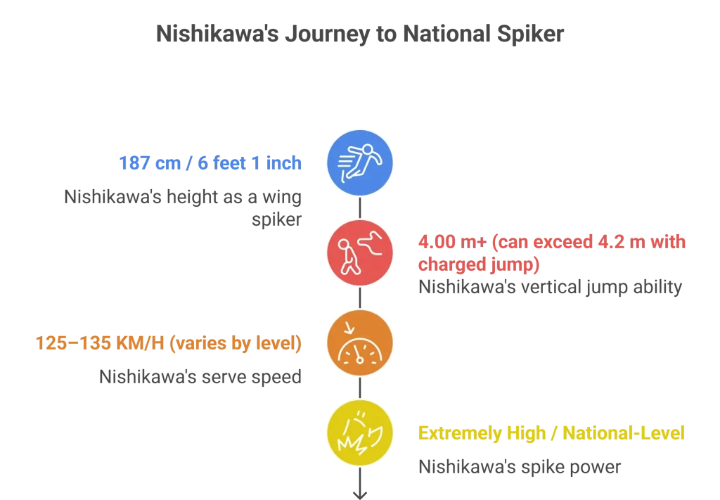 Characters 7 Nishikawa The National Spiker