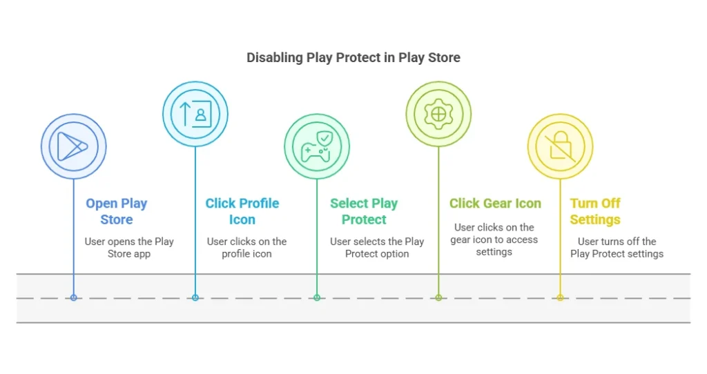  Disable play protect in the playstore to download and Install The Farm Sassy Princess MOD APK (v1.2.4)