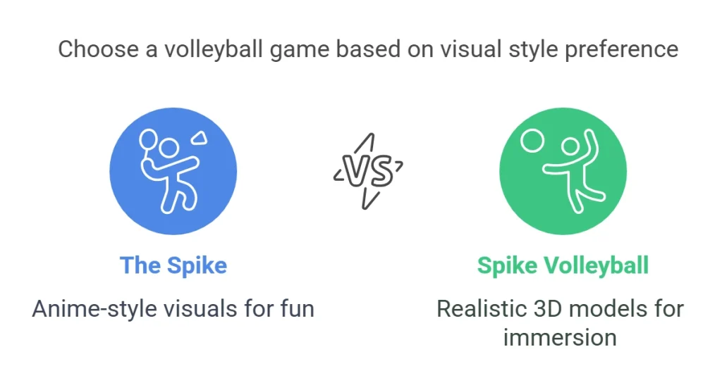 Choose a volleyball game based on visual style preference