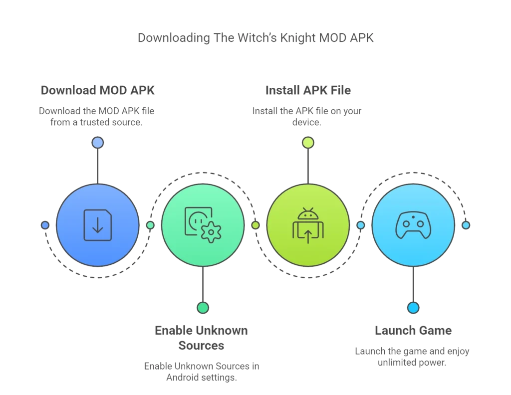 Downloading The Witch’s Knight MOD APK