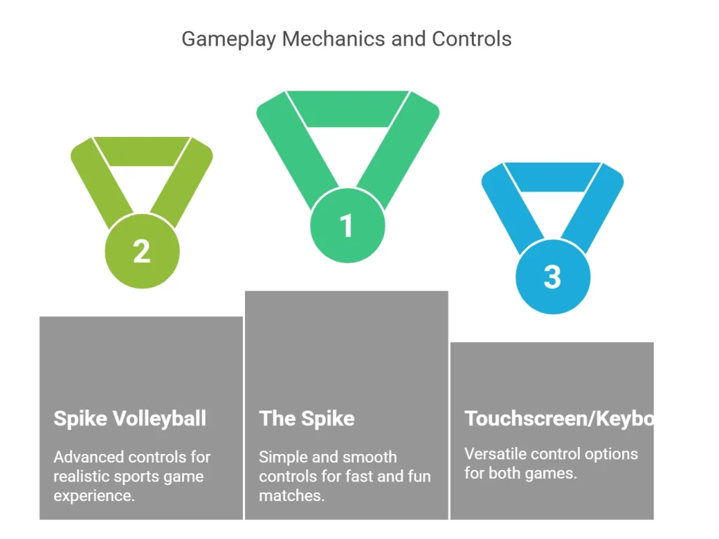 Gameplay Mechanics and Controls