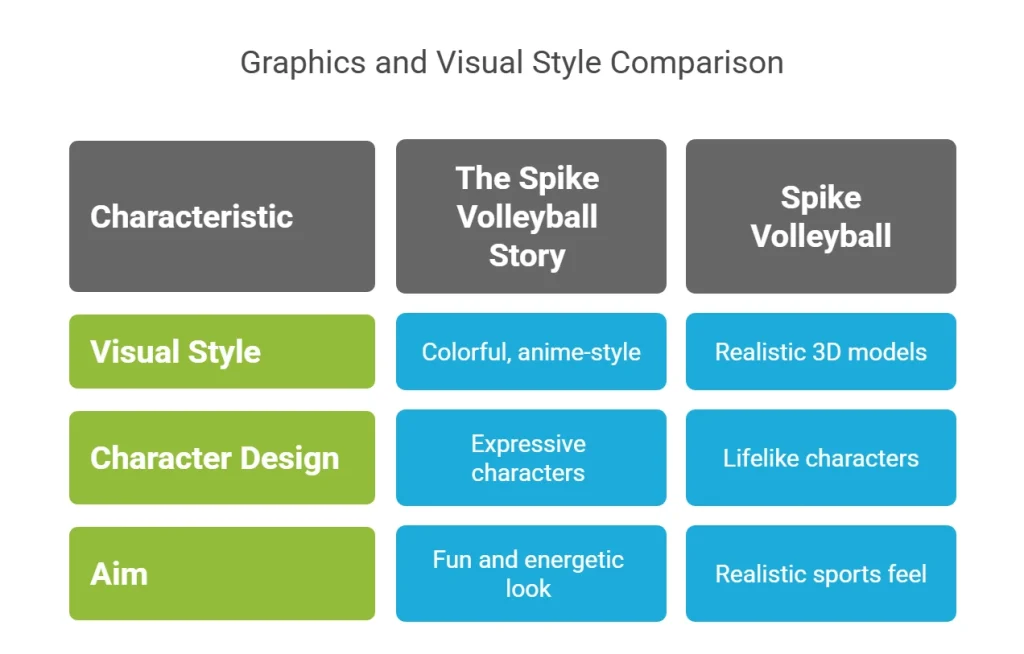 Graphics and Visual Style Comparison