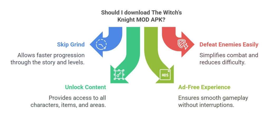 Should I download The Witch’s Knight MOD APK