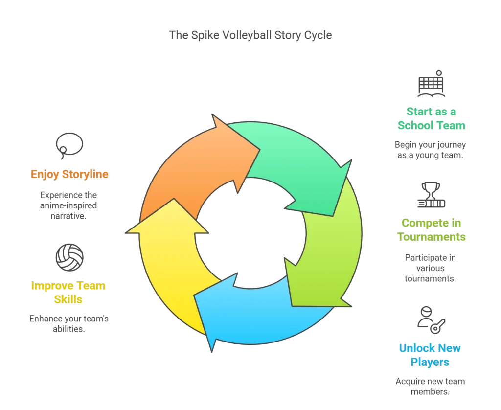 The Spike Volleyball Story Cycle