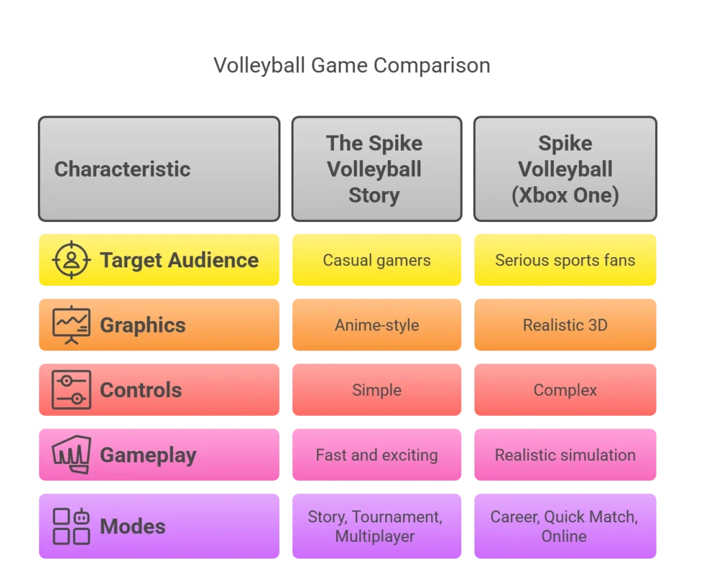 Volleyball Game Comparison